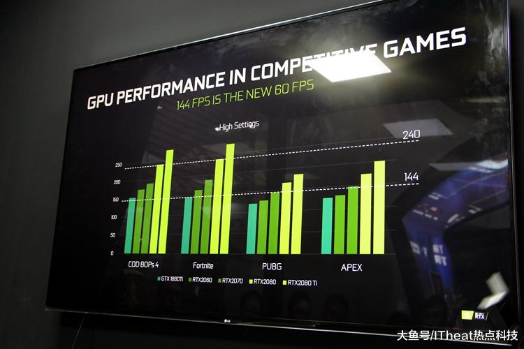 ChinaJoy 2019 | 英伟达举办技术沟通会 144帧成电竞游戏流畅线