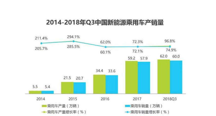 为何说新能源汽车就是个“骗局”？专家吐露实情，车友：真气人！
