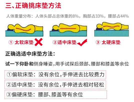 装修不能乱了方寸，这样选购才能挑选出极品床垫，舒适堪比五星级