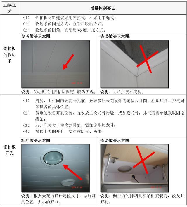 天上下刀子，装修这5个流程定亲自验收！附史上详细施工验收重点