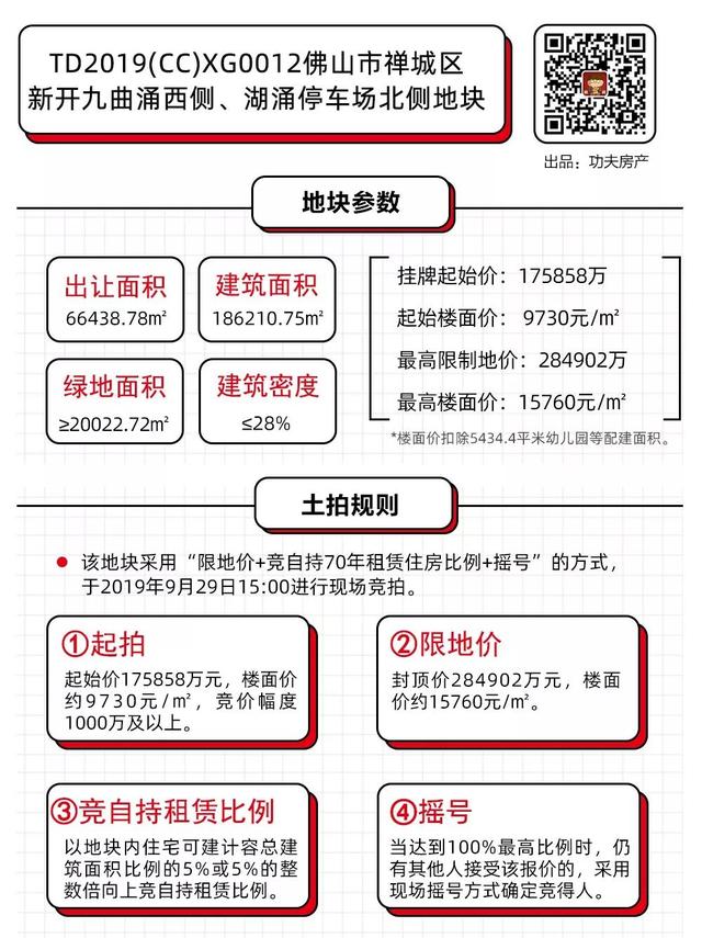 南庄地块取消出让！就在保利中交北侧！9730元/平起拍