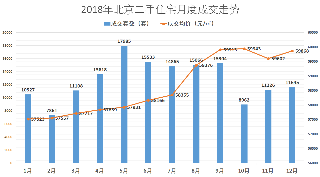 2018年楼市回顾！从数据看一线城市二手住宅市场趋势