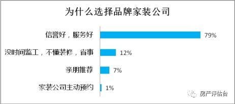 山东省消协发布『家装市场』消费调查报告！