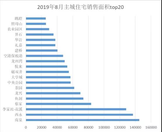 楼市迷惑走位！下半年，你不得不知的房产鉴别妙招！