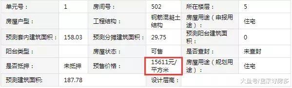 你知道吗？长春房价，正在拉开差距