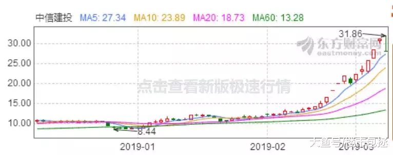牛市已来？华为男卖出4套房抄底A股，却不知财富积累的真谛…