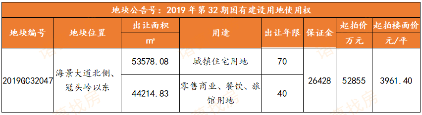 5.29亿！3961.40元/平！北海银滩西区稀缺的商住用地挂牌