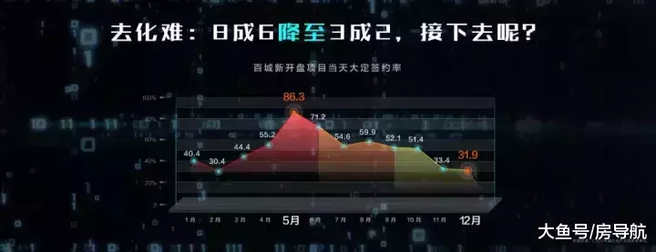 丁祖昱评楼市2019年十大预测