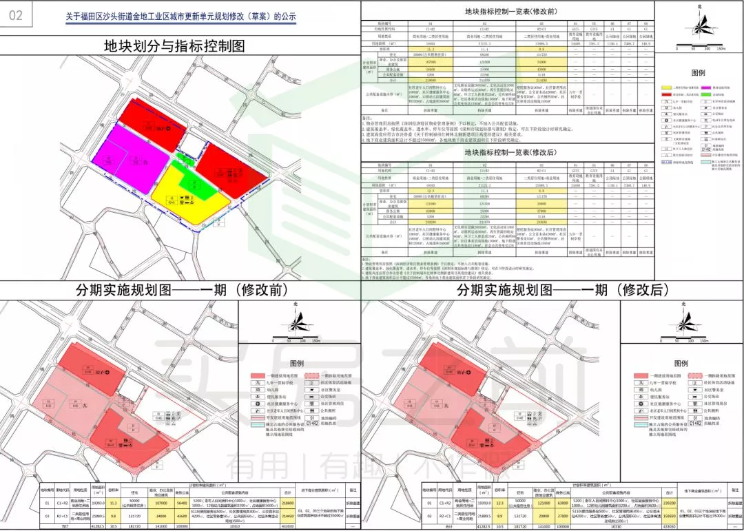 福田建面68万平超级旧改项目开拆，将诞生片区最贵新房？