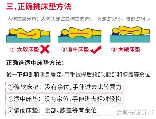 床垫选购攻略｜3分钟教你选出适合你的床垫！