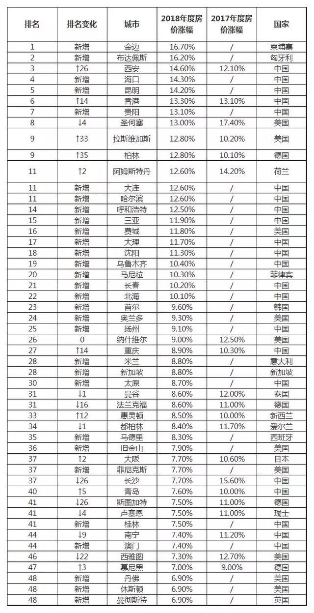 風云突變！這些城市，房子突然失寵了
