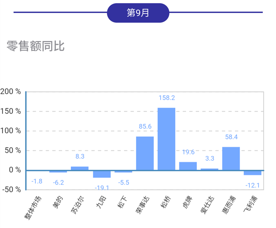 美的苏泊尔九阳统领的电饭煲市场有何变化？