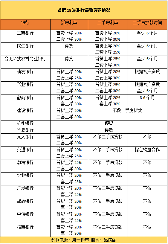 12家银行“停贷二手房”！传递什么信号？楼市凉了？
