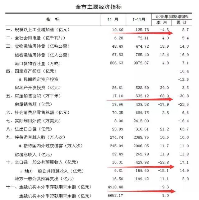 海南, 放宽了!