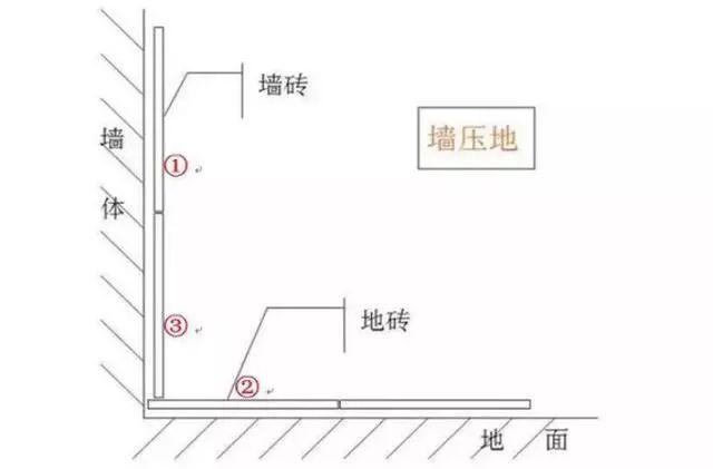 3个柜子坑了我4000块，气炸！还好从家里这些地方省下1万！