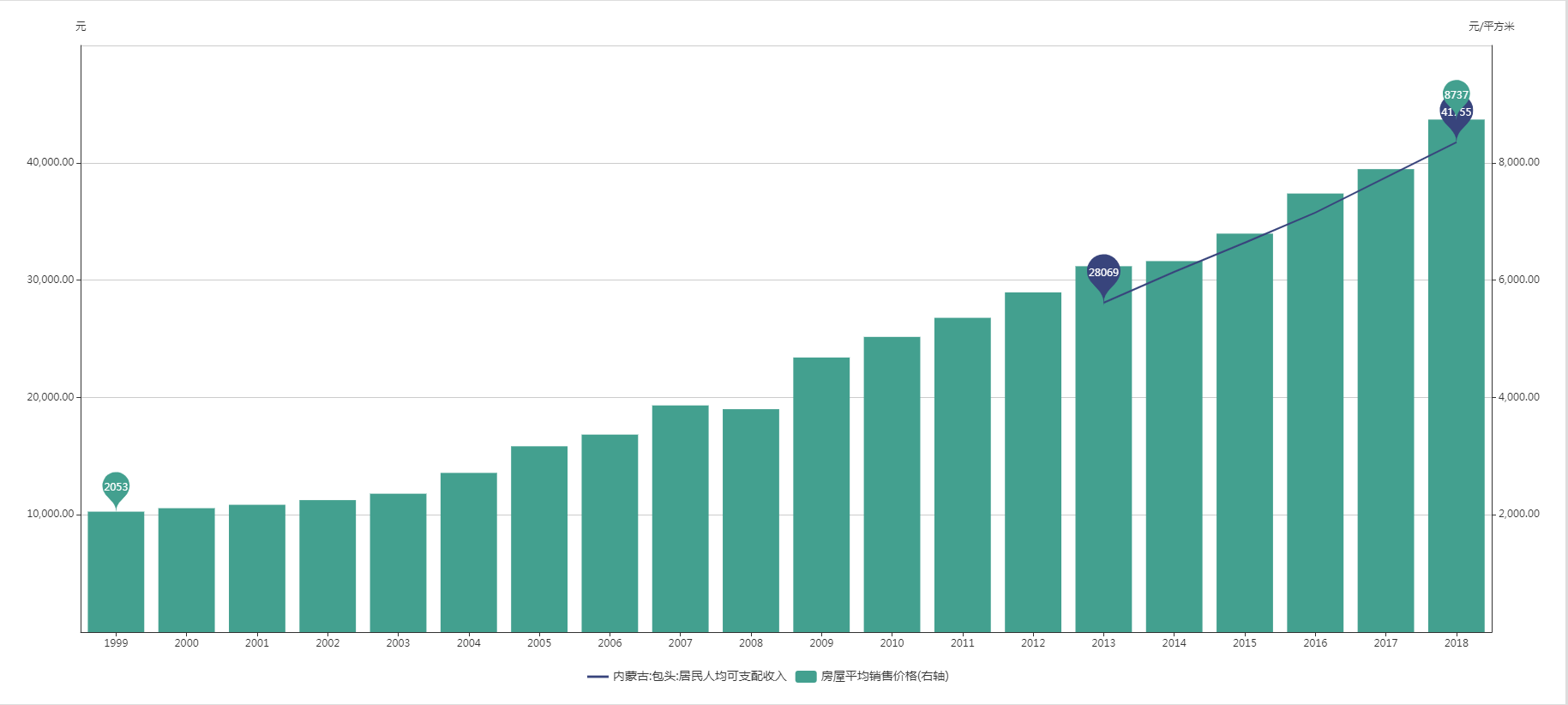 房地产专题：以包头数据调研，为何房租和房价高度背离？