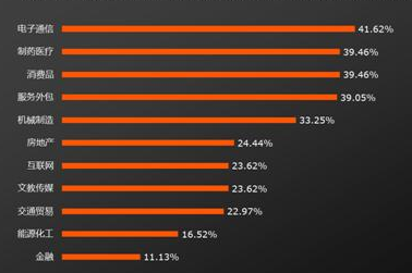 2019沈阳沃达通通信5G技术岗前实训规划