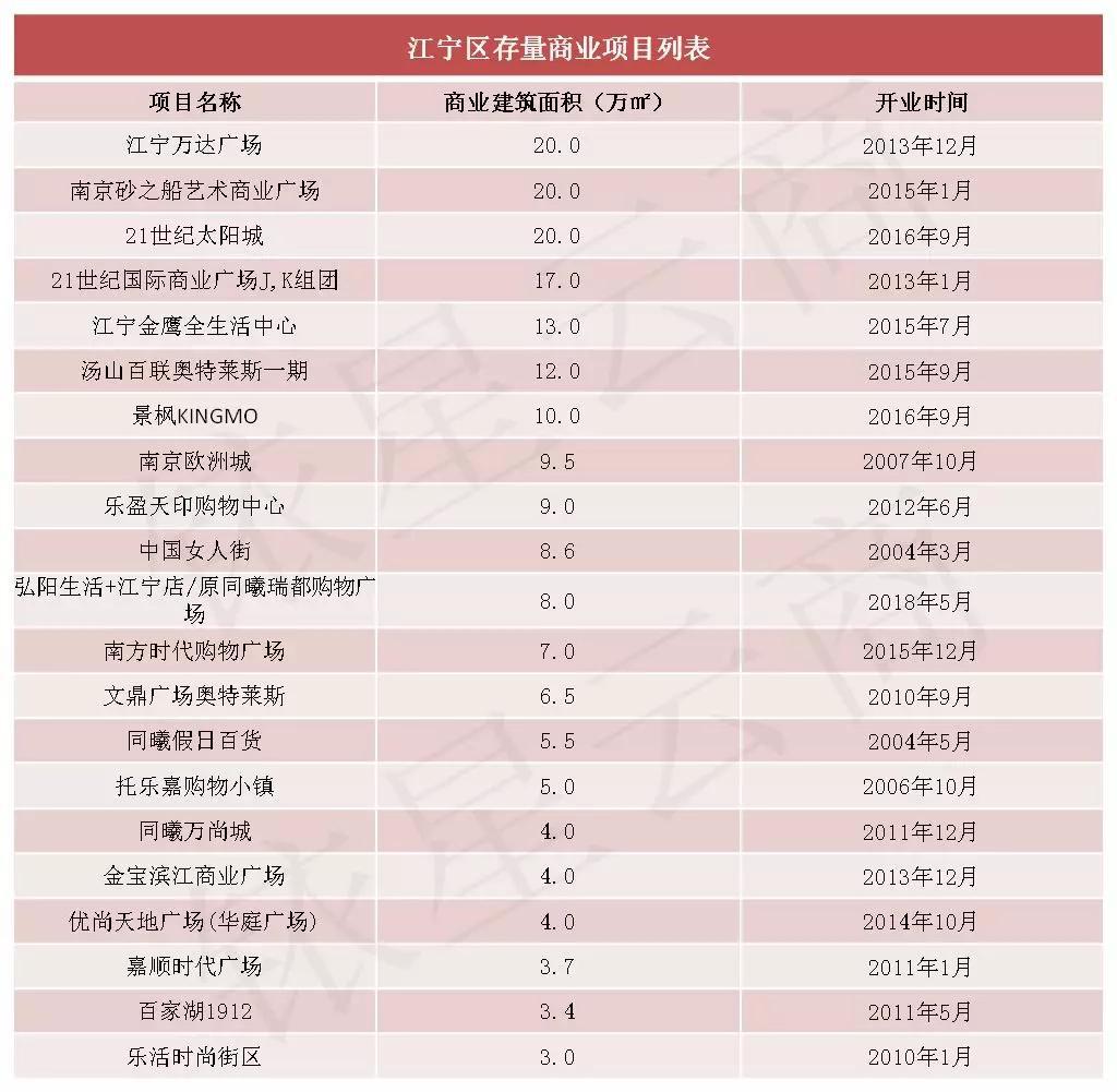 南京商业大扫描：“六朝金粉地，金陵帝王州”
