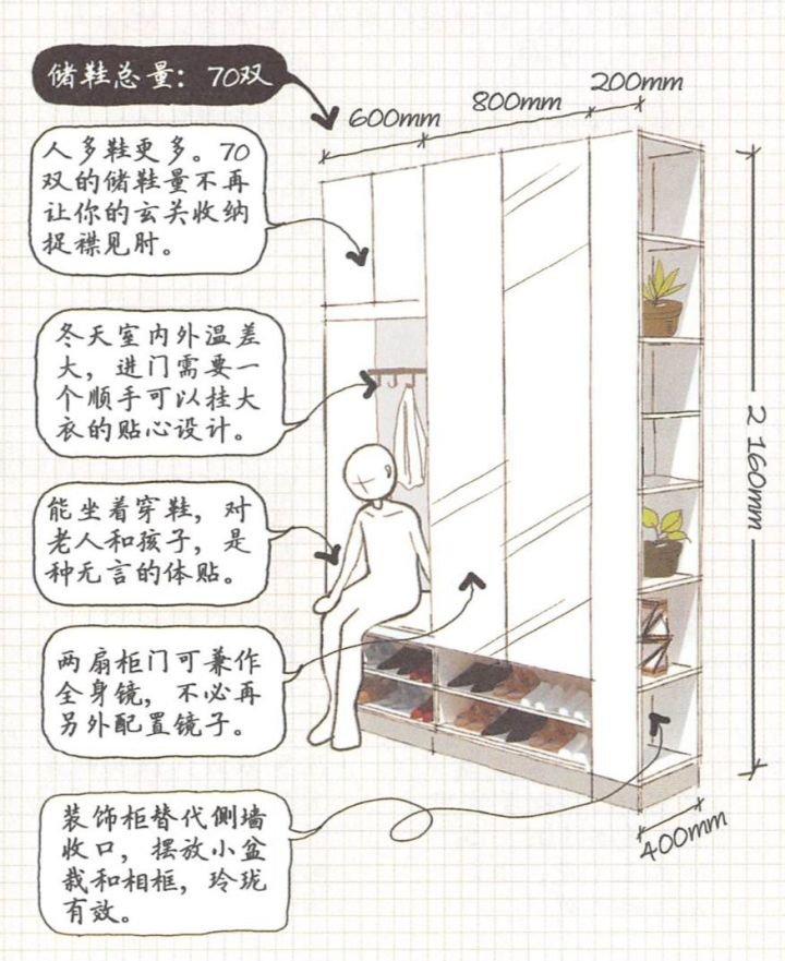 万科设计师编撰，最走心的装修细节精华整理，看着漫画就能学会！