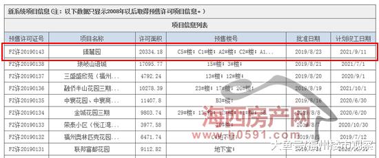马尾万科紫台项目208套住宅“领证”，价格是……