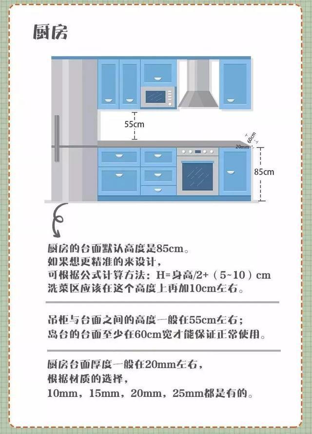 新房裝修不懂如何下手？這里有份清單，大家可以看一下！