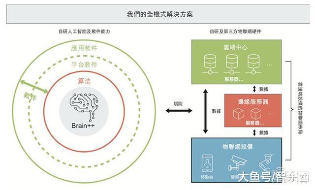 旷视确定香港上市！IPO文件公布，半年亏损52亿，创始人平均31岁