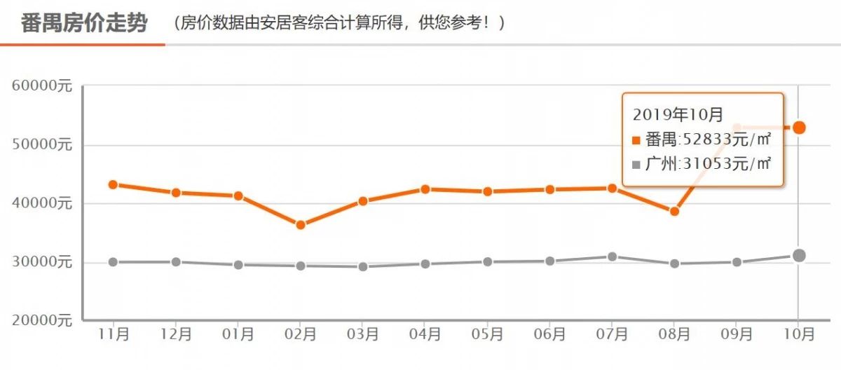 4字头！主城“性价比”之王，地铁+江景+学校，统统有...