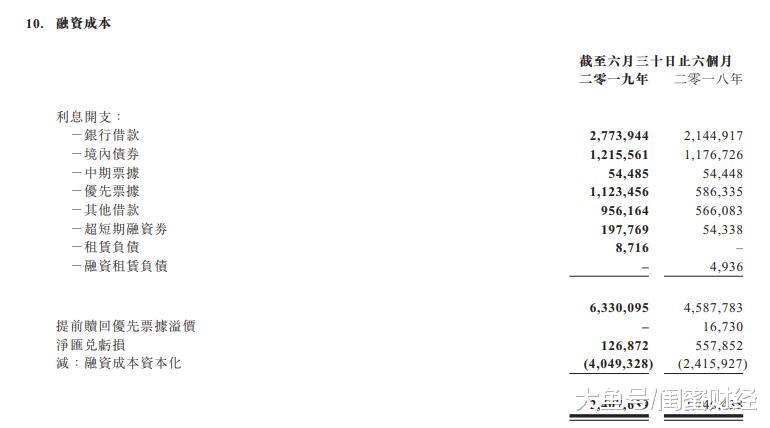 富力地产压力依旧，利息开支增加38%！上半年仅完成全年销售目标37.6%