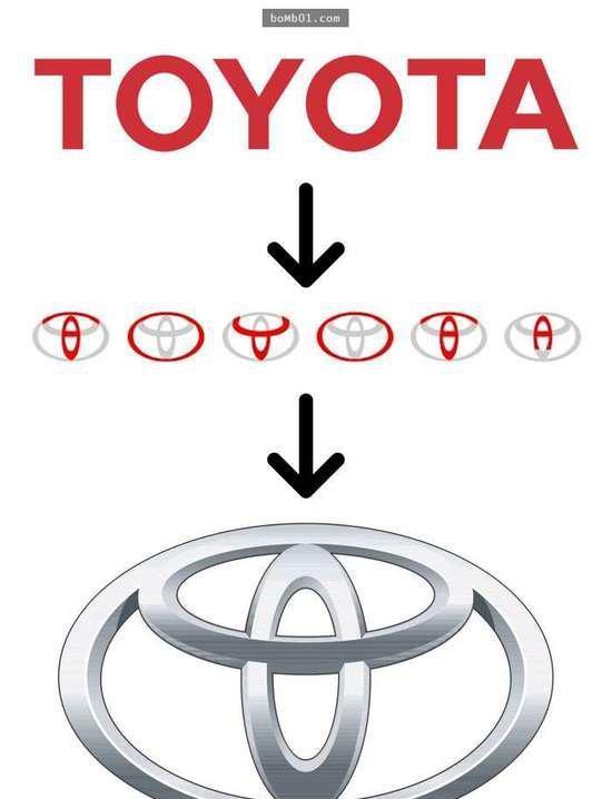 16个世界大牌Logo背后鲜为人知的秘密!