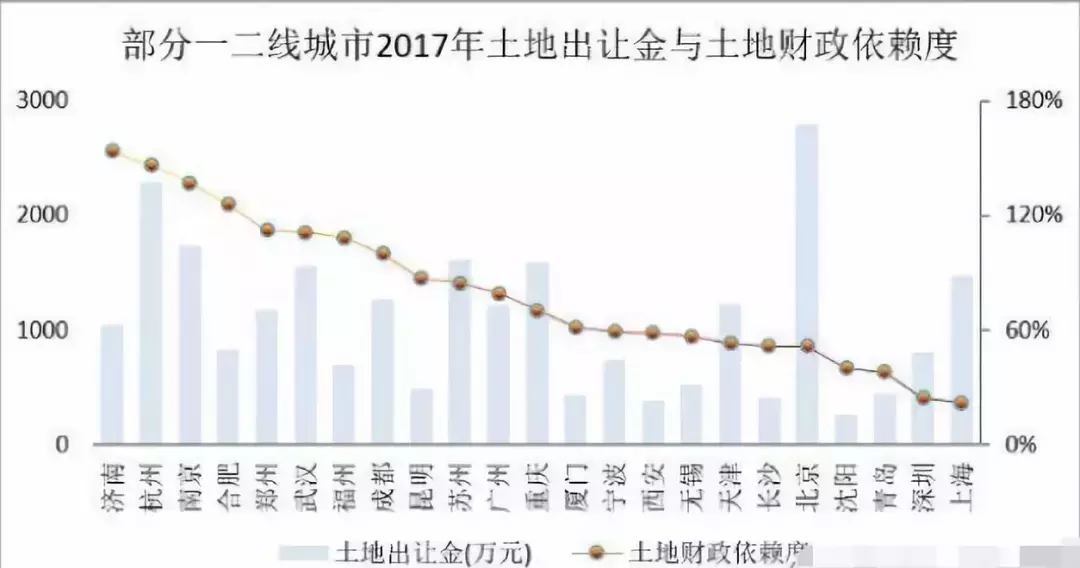 中国房地产行业的现状与中长期趋势(深度)