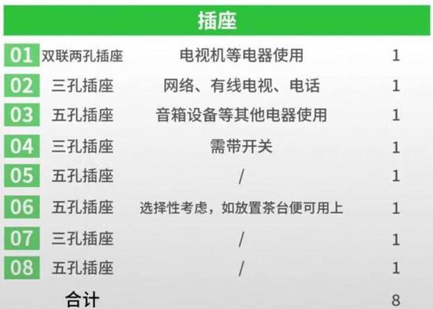 全屋开关插座: 黄金布局! 不多不少, 住20年不用更改