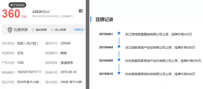 二手房挂牌量逼近8万套！房东心态崩了？不少次新房降价，速来“捡漏”