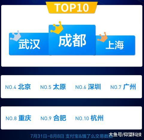 支付宝&饿了么8.8扫货节数据出炉：刷脸支付使用人数再创新高