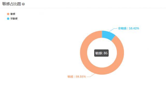 保利地产旗下骏凯豪庭无证擅自建设，被罚款1万