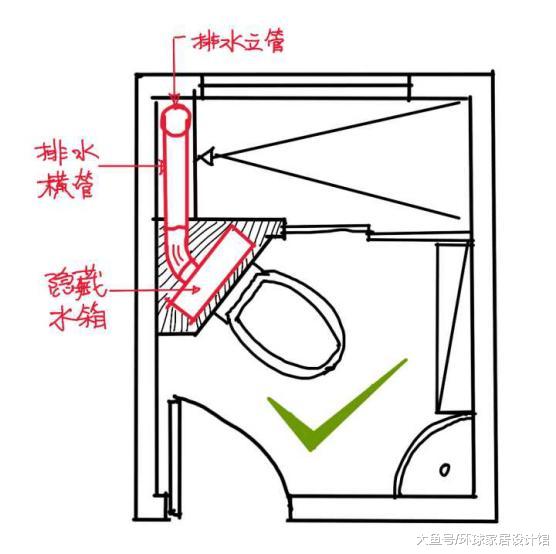 六种马桶移位方案，只要选对，再也不怕马桶堵塞、排水不畅！