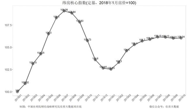 社科院报告预警：青岛房价三个月内有下跌…你怎么看？