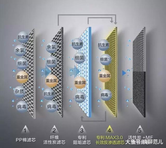 A.O.史密斯反渗透净水机，呵护家人饮水健康