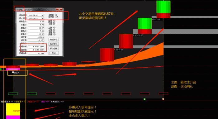 开盘很重要：熟记影响开盘盘面变化的因素及开盘后15分钟买入技巧