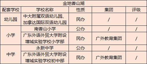 增城区教育资源堪比王者级别！有盘配套广外名校仅售1.9万/平