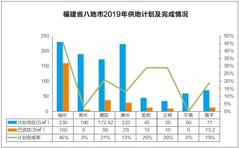 泉州楼市年中5大网红盘集体放量，备受关注的板块仍处缺供状态，开发商“缺粮”！