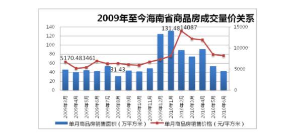 你还在犹豫？海口房价十年十六倍涨幅！