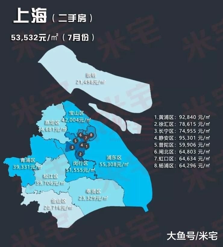 2019.7月热点城市房价地图！全国300个城市房价涨幅榜！