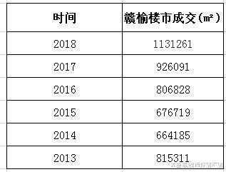 贛榆再迎新房企，它以3.9億元摘得三宗地塊！