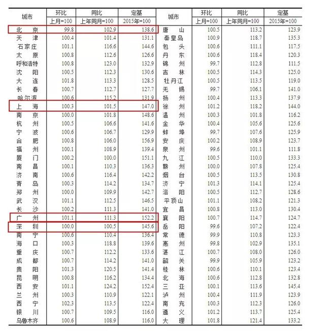 房价要跌了？有房的朋友别着急，2019年房价将...