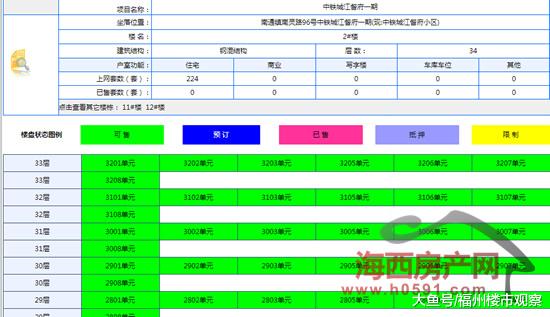 供应量井喷！9月底闽侯3大楼盘超千套房源取得预售