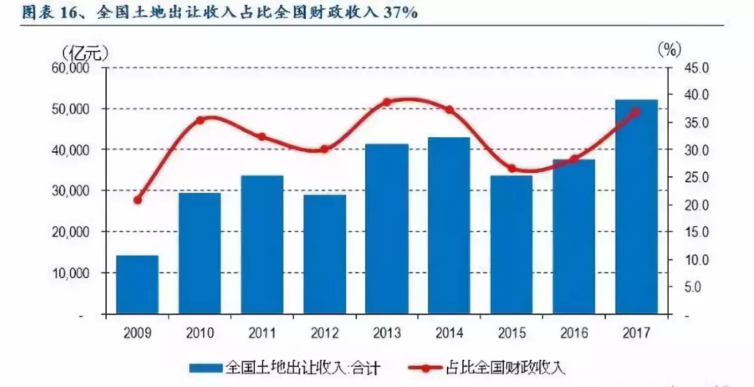 中国房地产行业的现状与中长期趋势(深度)