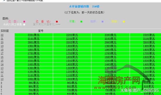 仓山区中发印象外滩264套住宅取得预售 4月25日摇号销售