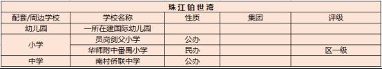 名校频进驻，后起之秀番禺9万/平 你会买吗？