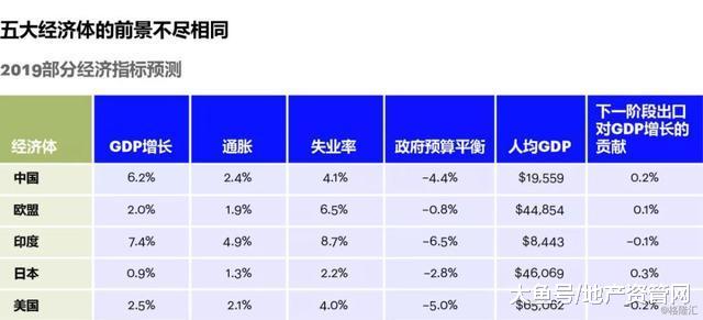 科尔尼未来五年经济展望：全球经济秩序如履薄冰