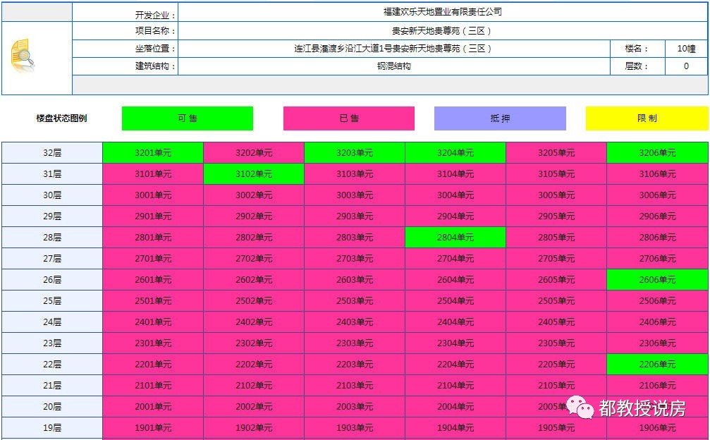 福州贵安与罗源，从逆势飘红的销售盛况，谈自住与炒房的思维鸿沟